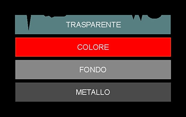 Schema esplicativo che rappresenta la composizione della vernice di un auto